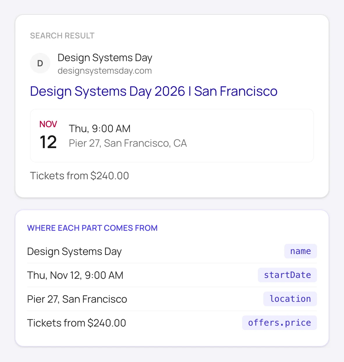 An event search result with date, venue and ticket price, and the Event schema fields each part comes from