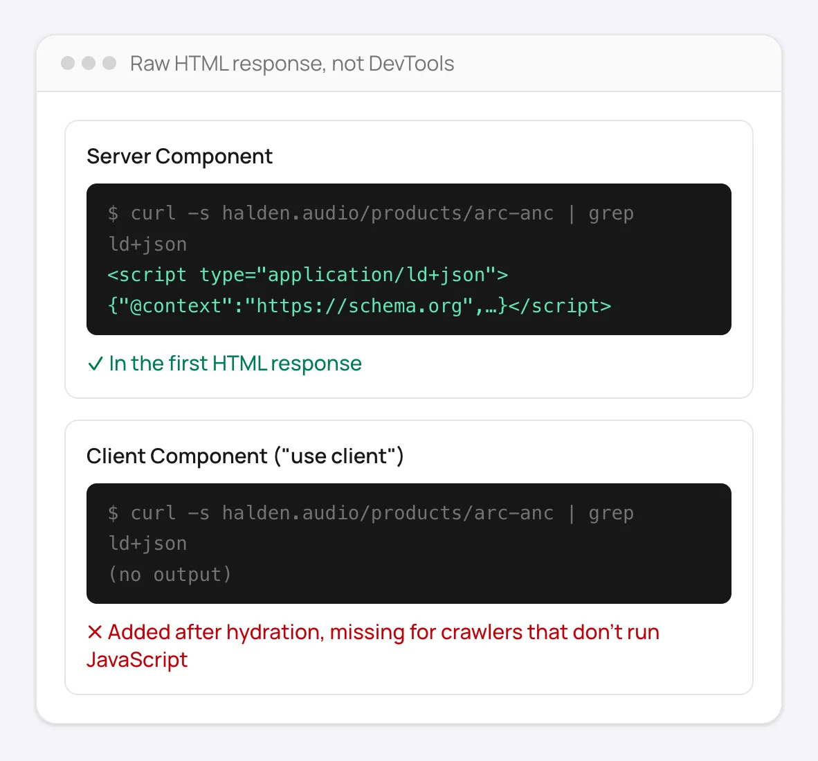 curl output for a Next.js product page: JSON-LD from a Server Component is in the raw HTML, from a Client Component it is missing
